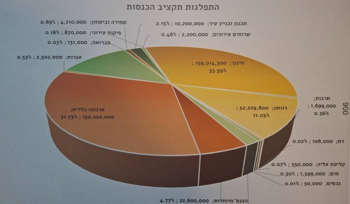 גידול אוכלוסייה בנתיבות: הנתונים שמראים קפיצת מדרגה עירונית