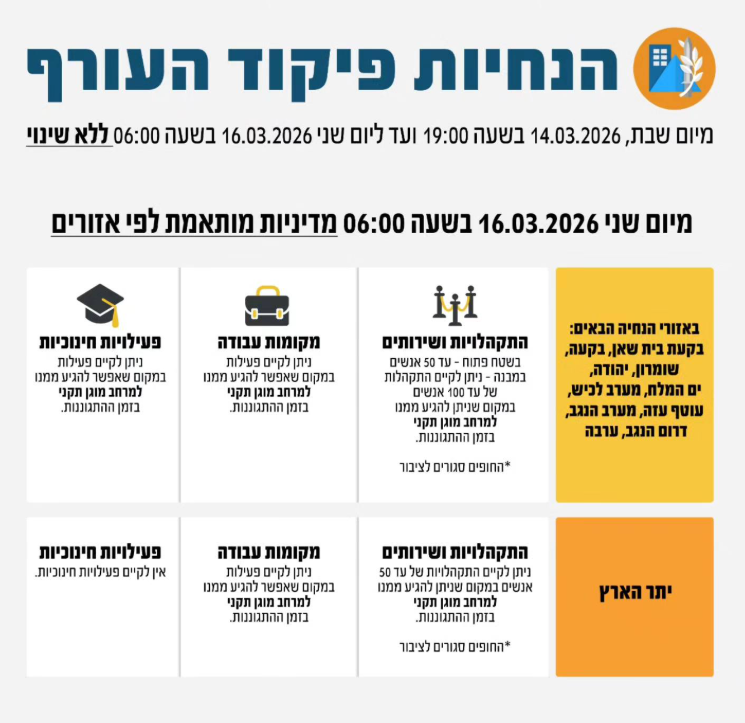 מסתמן: גם מחר לא יתקיימו לימודים בנתיבות – הערכת מצב נוספת תתקיים מחר