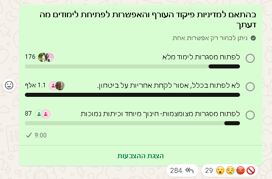 סקר נתיבותי: רוב מוחלט מההורים בעיר מתנגדים לפתיחת הלימודים במצב הביטחוני הנוכחי